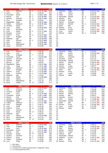 Bestenliste Saulgau_12_12_11 - Schwimmabteilung des TSV Bad ...