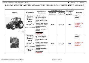 tableau recapitulatif des automoteurs utilises dans l ... - ChloroFil