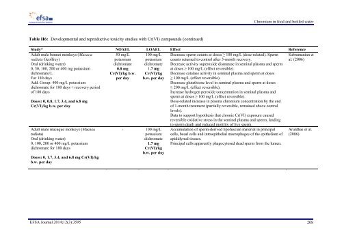 efsa-opinion-chromium-food-drinking-water