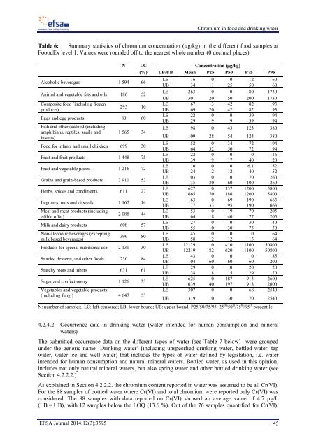 efsa-opinion-chromium-food-drinking-water