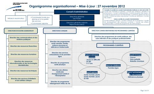 Organigrammes complets CSSSRY 2012 11 27
