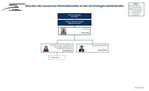 Organigrammes complets CSSSRY 2012 11 27