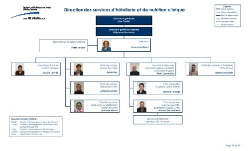 Organigrammes complets CSSSRY 2012 11 27