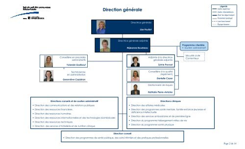 Organigrammes complets CSSSRY 2012 11 27