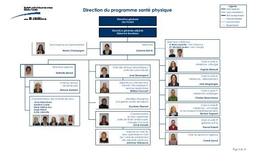 Organigrammes complets CSSSRY 2012 11 27