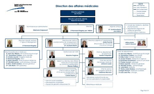 Organigrammes complets CSSSRY 2012 11 27