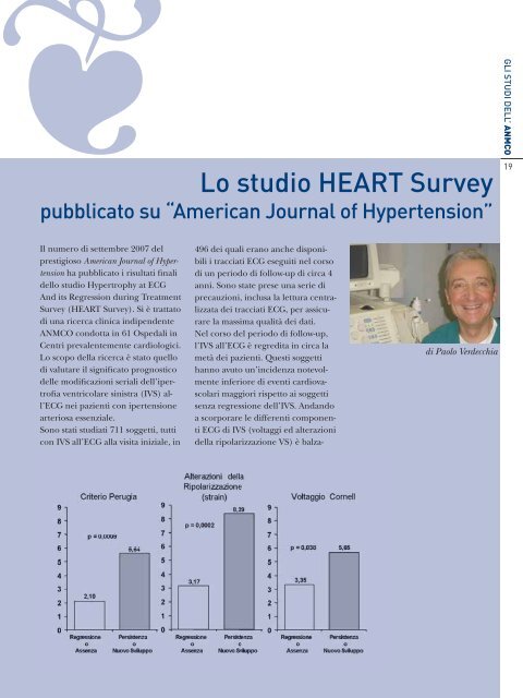 Cardiologia negli Ospedali nÂ° 160 Novembre/Dicembre 2007 - Anmco