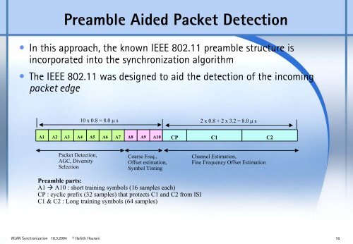 Synchronization in WLAN