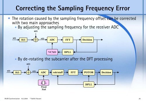 Synchronization in WLAN