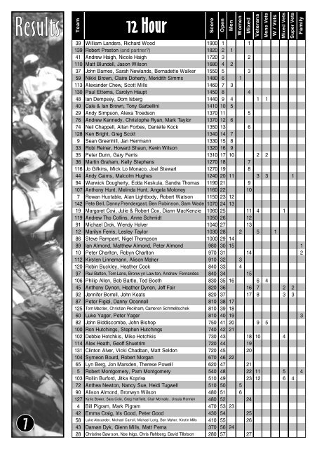 Download - NSW Rogaining Association