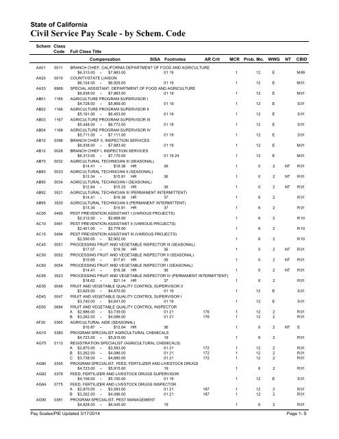 2027 Military Pay Chart