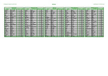 U09 Rostock 17 03 2012.xlsx - sportverbund.de