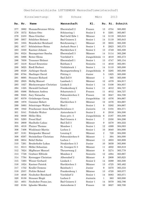 Deckblatt Endbericht 2013