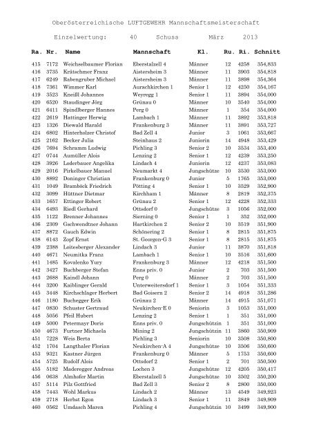 Deckblatt Endbericht 2013