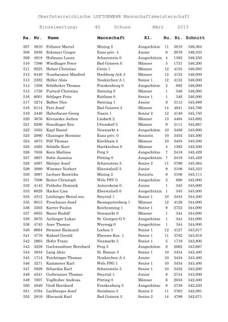 Deckblatt Endbericht 2013