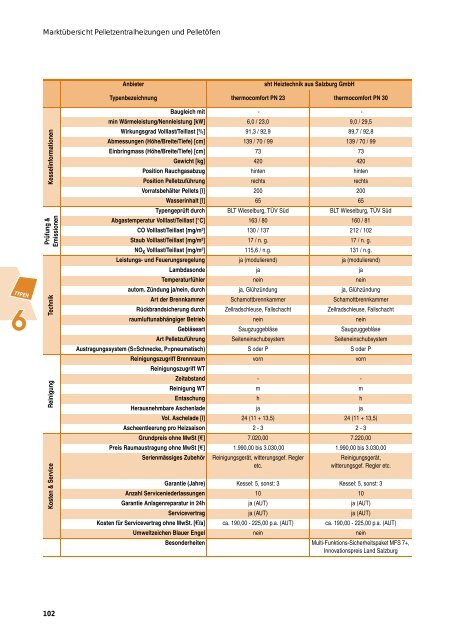 öfen und Pellet-Zentral- heizungen (nach ... - solar-konzepte