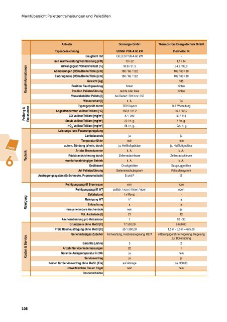 öfen und Pellet-Zentral- heizungen (nach ... - solar-konzepte