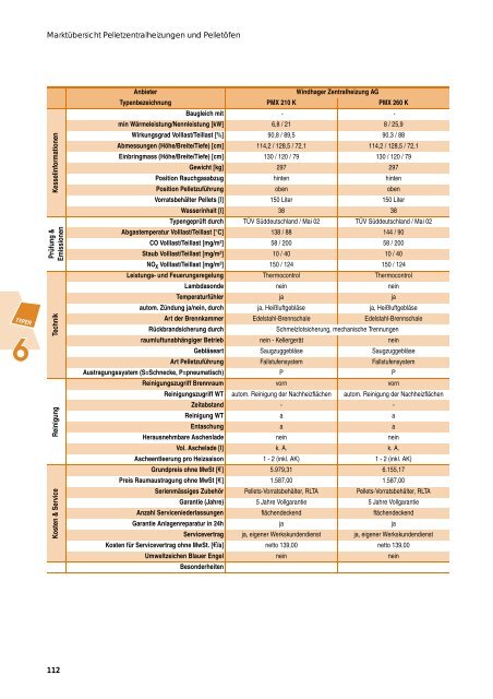 öfen und Pellet-Zentral- heizungen (nach ... - solar-konzepte