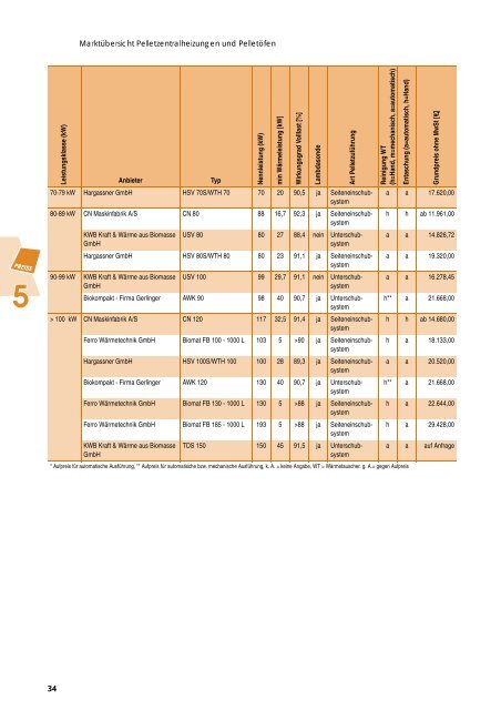 öfen und Pellet-Zentral- heizungen (nach ... - solar-konzepte