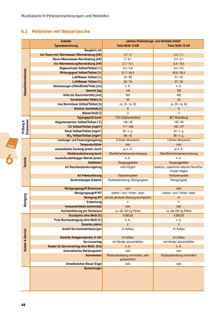 öfen und Pellet-Zentral- heizungen (nach ... - solar-konzepte