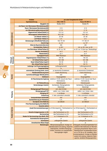 öfen und Pellet-Zentral- heizungen (nach ... - solar-konzepte