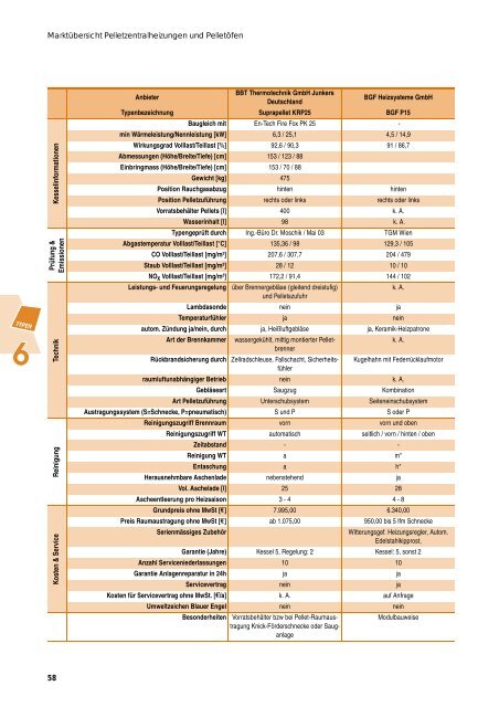 öfen und Pellet-Zentral- heizungen (nach ... - solar-konzepte