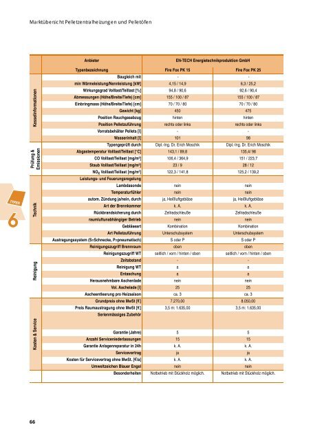 öfen und Pellet-Zentral- heizungen (nach ... - solar-konzepte