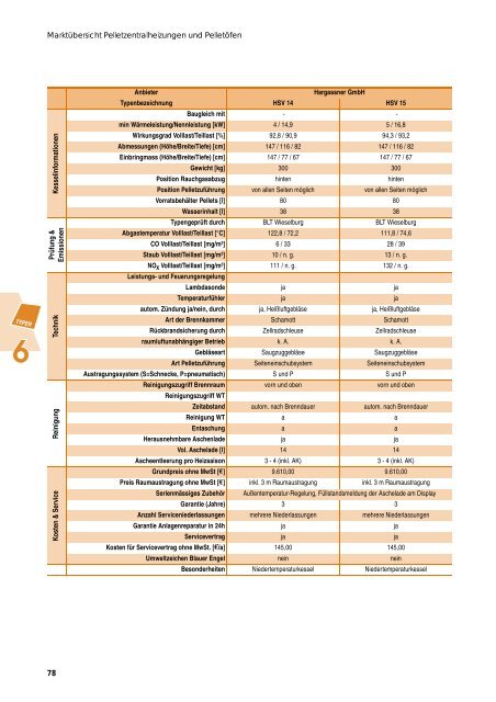 öfen und Pellet-Zentral- heizungen (nach ... - solar-konzepte