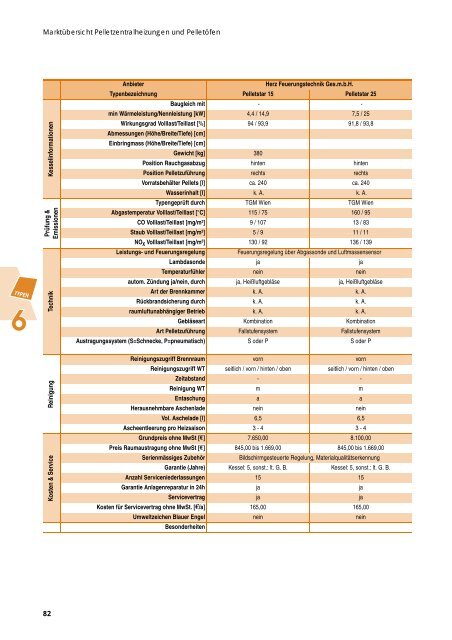 öfen und Pellet-Zentral- heizungen (nach ... - solar-konzepte