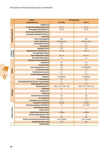 öfen und Pellet-Zentral- heizungen (nach ... - solar-konzepte