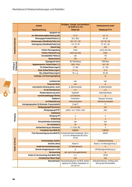 öfen und Pellet-Zentral- heizungen (nach ... - solar-konzepte