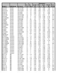 PC Cross Reference Guide-By Model # - ZEUS Battery