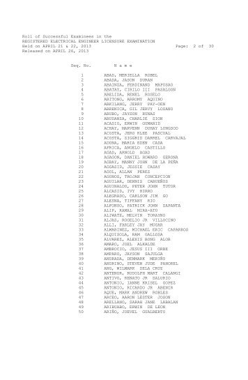 Roll of Successful Examinees in the REGISTERED ELECTRICAL ...