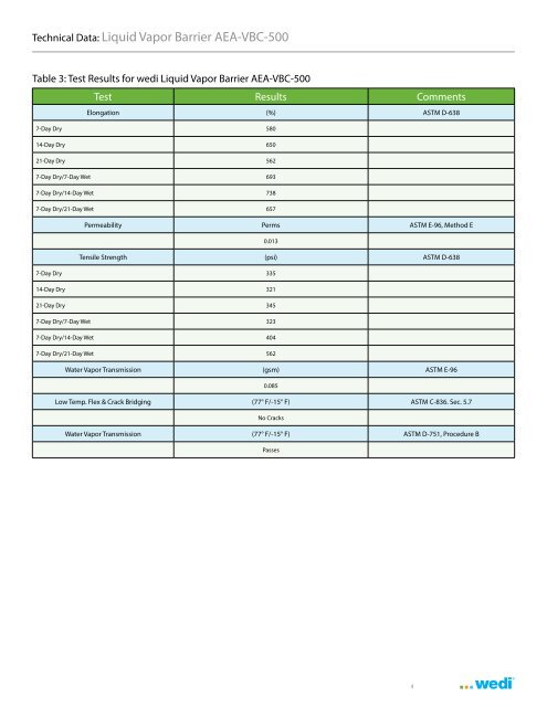 wedi Liquid Vapor Barrier AEA-VBC-500