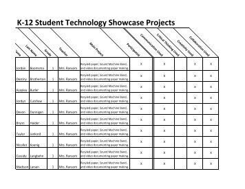 K-12 Student Technology Showcase Projects - Wolsey-Wessington ...