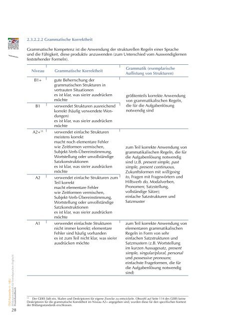 (Englisch) 8. Schulstufe Praxishandbuch - Ãsterreichisches ...