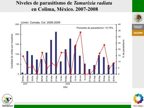 D. citri - California Citrus  Quality Council