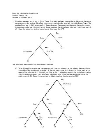 industrial organization problem set View notes - ps5a-1 from econ ua31 at nyu industrial organization problem set #5, answers game theory (1) two competing firms are each planning to introduce a new. industrial organization problem set View notes - ps5a-1 from econ ua31 at nyu industrial organization problem set #5, answers game theory (1) two competing firms are each planning to introduce a new.