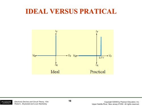 Lecture 1 - Webstaff.kmutt.ac.th - kmutt