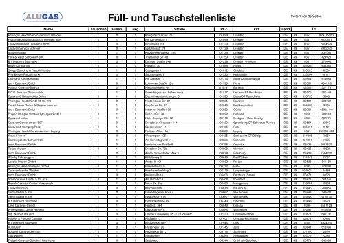 Füll- und Tauschstellenliste - Campen.de