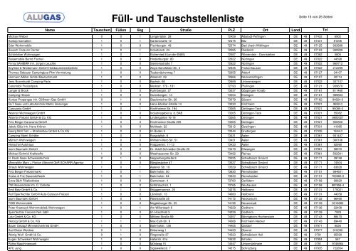 Füll- und Tauschstellenliste - Campen.de