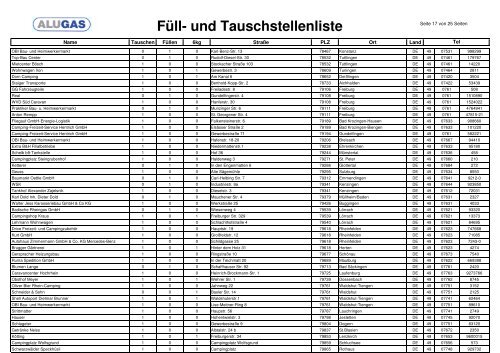 Füll- und Tauschstellenliste - Campen.de