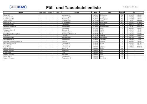 Füll- und Tauschstellenliste - Campen.de