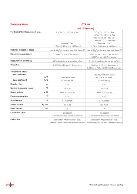 Total Pressure Gauges