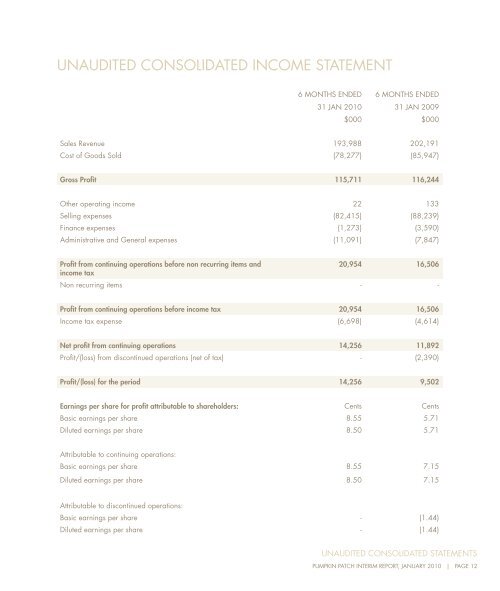 Unaudited Financial Statements - Pumpkin Patch investor relations