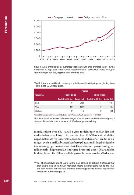 Brottsutvecklingen i Sverige fram till Ã¥r 2007 - BrottsfÃ¶rebyggande ...