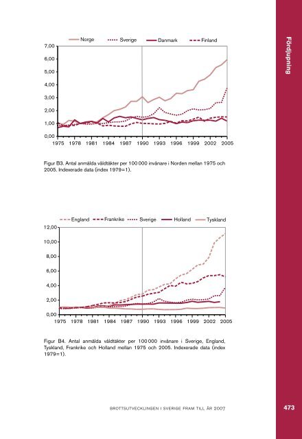 Brottsutvecklingen i Sverige fram till Ã¥r 2007 - BrottsfÃ¶rebyggande ...