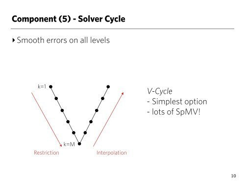 Simon Layton, Boston University - Nvidia