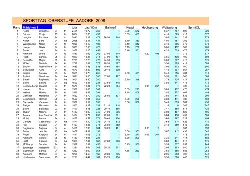 SPORTTAG OBERSTUFE AADORF 2008 - Schulen Aadorf