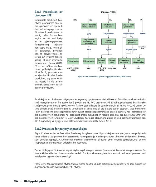 UTSLIPPSFRI PLAST - Zero